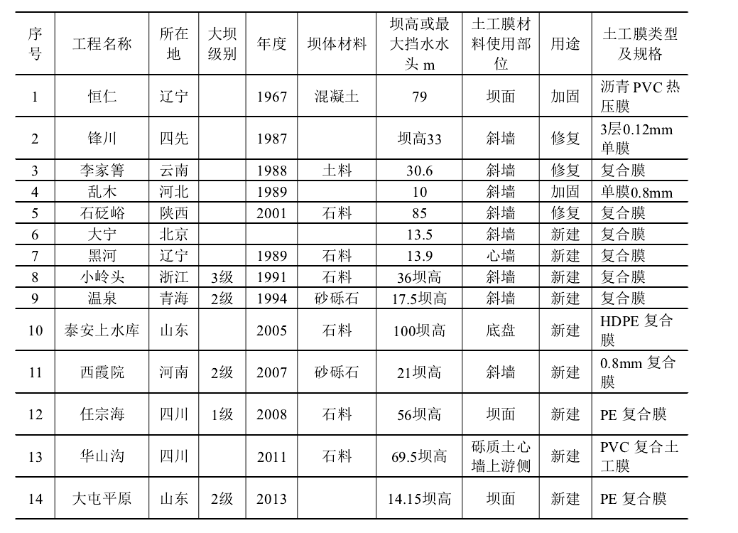 堆石坝芭乐视视频下载膜
