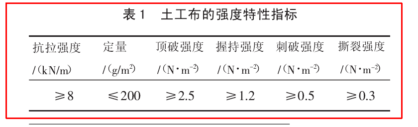 公路工程中芭乐视视频下载布的物理特性有哪些？